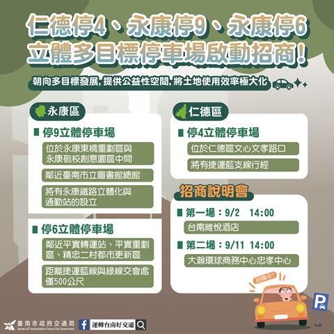 擴大停車供給，促進地方發展 仁德停4、永康停9、永康停6立體多目標停車場招商正式啟動