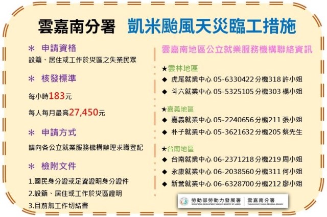 凱米颱風災後重建刻不容緩 勞動部南分署釋出1,449個臨工職缺