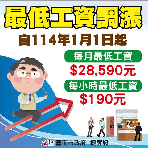 首次最低工資即將於114年1月1日上路 南市勞工局提醒事業單位預為因應